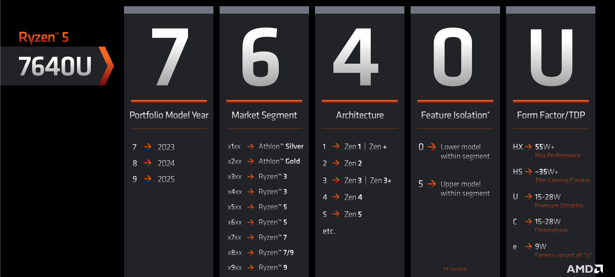 1680619060_ryzen_7000_mobile_naming_scheme.jpg