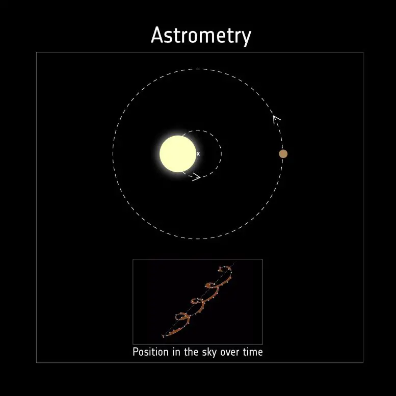 Detecting-Exoplanets-With-Astrometry-777x777.webp