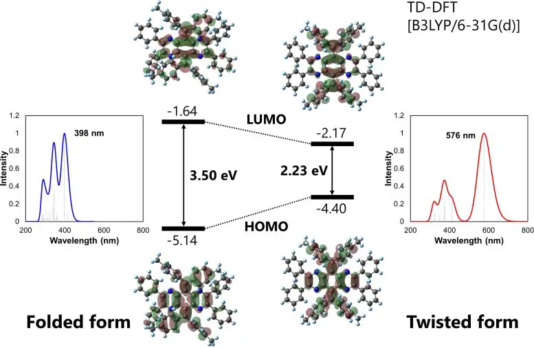 Folded-and-Twisted-Isomers-Absorb-Different-Wavelengths-of-Light-777x507.webp
