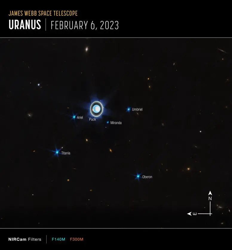 Uranus-Webb-NIRCam-Compass-Image-777x835.webp