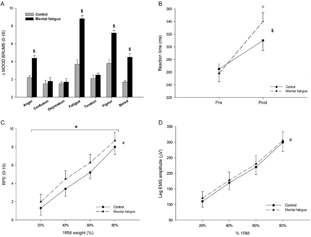 full-ijspp.2022-0356figuref2.jpg