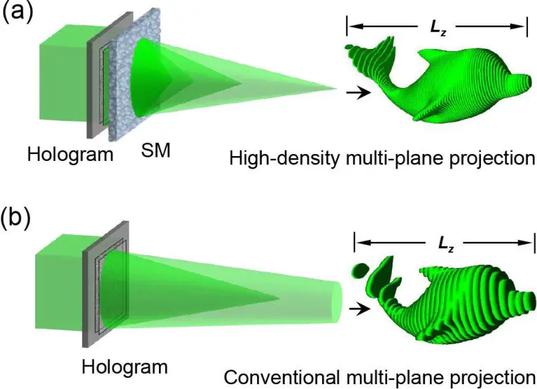 Conventional-and-High-Density-Multi-Plane-Projection-777x563.webp