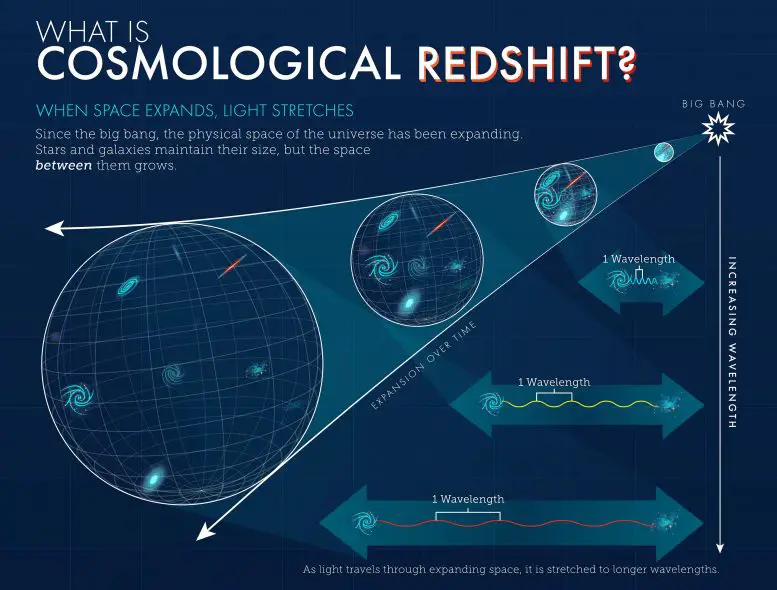 What-is-Cosmological-Redshift-Crop-777x590.webp