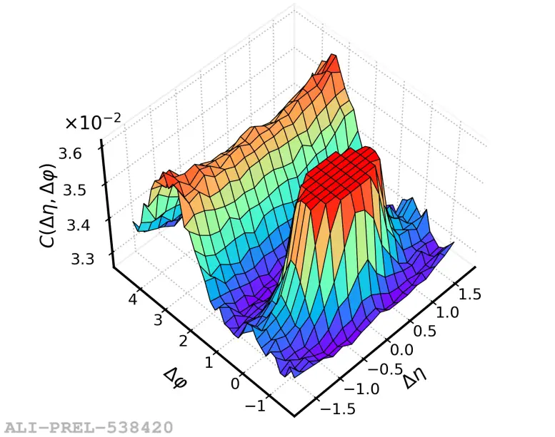 ALICE-Ridge-Particle-Pairs-777x613.webp