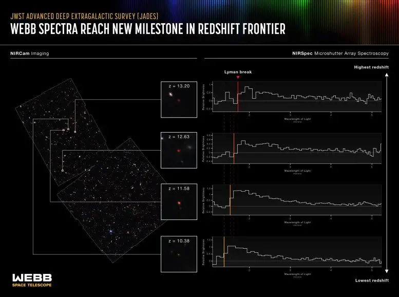 JWST-Advanced-Deep-Extragalactic-Survey-JADES-777x578.webp