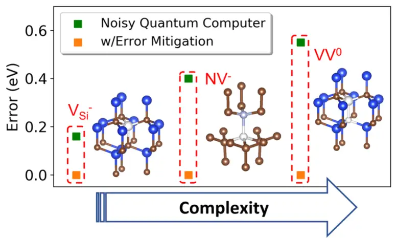 Predicting-Electronic-Structure-of-Complex-Materials-Using-Quantum-Computers-777x465.webp