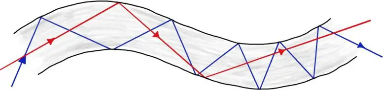 Light-Rays-in-an-Optical-Fiber-777x184.webp