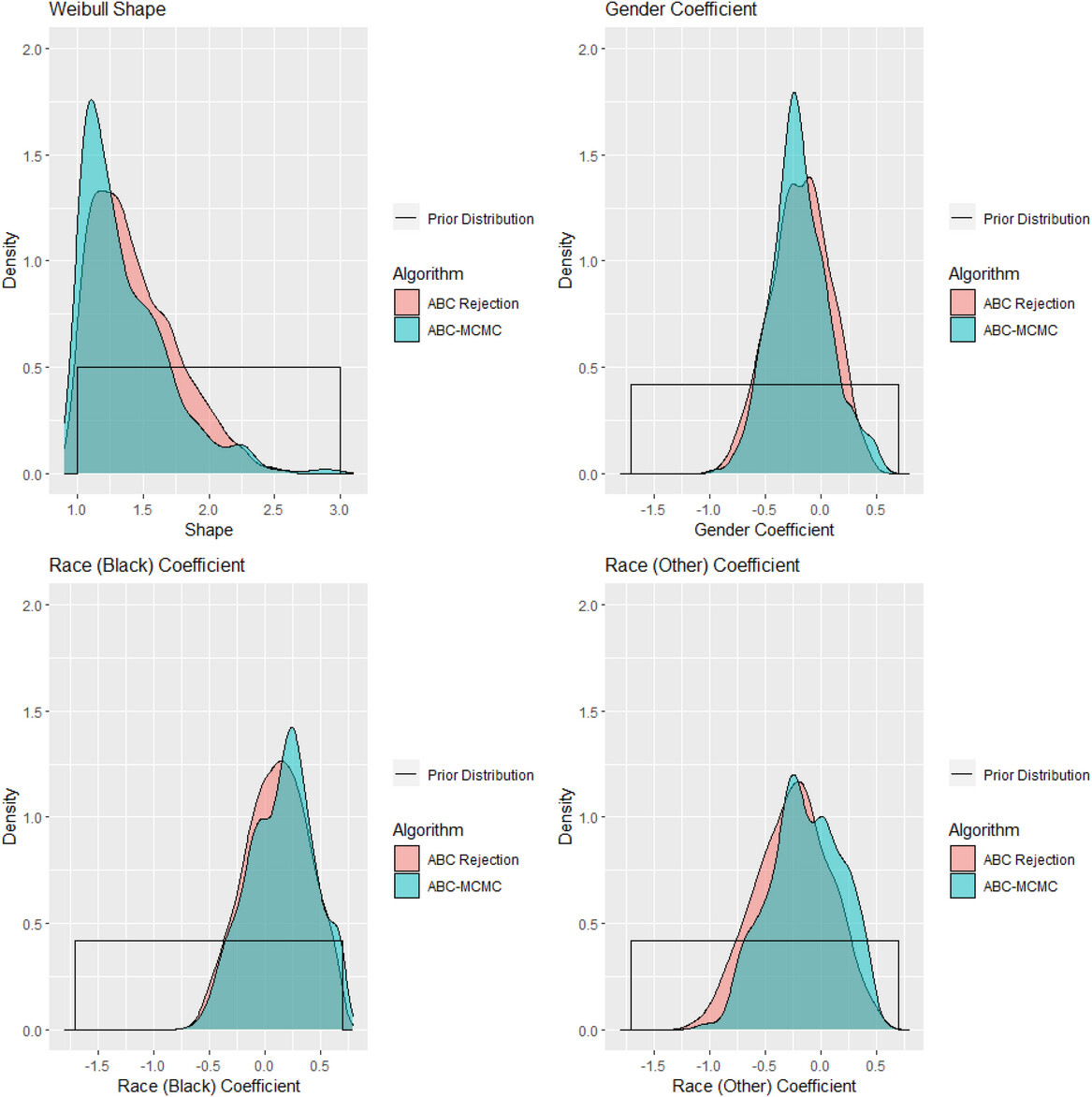alz12964-fig-0004-m.jpg