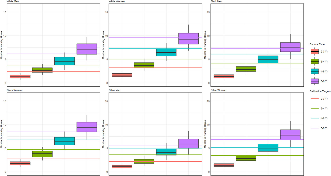 alz12964-fig-0006-m.jpg