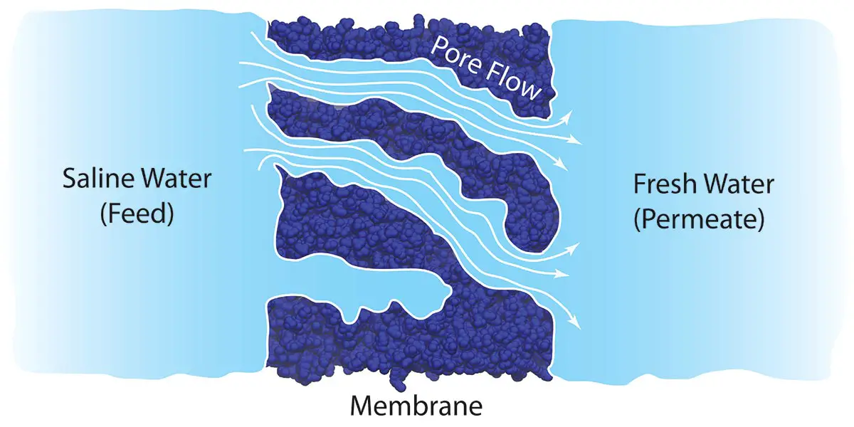 Reverse-Osmosis-Water-Desalination.webp