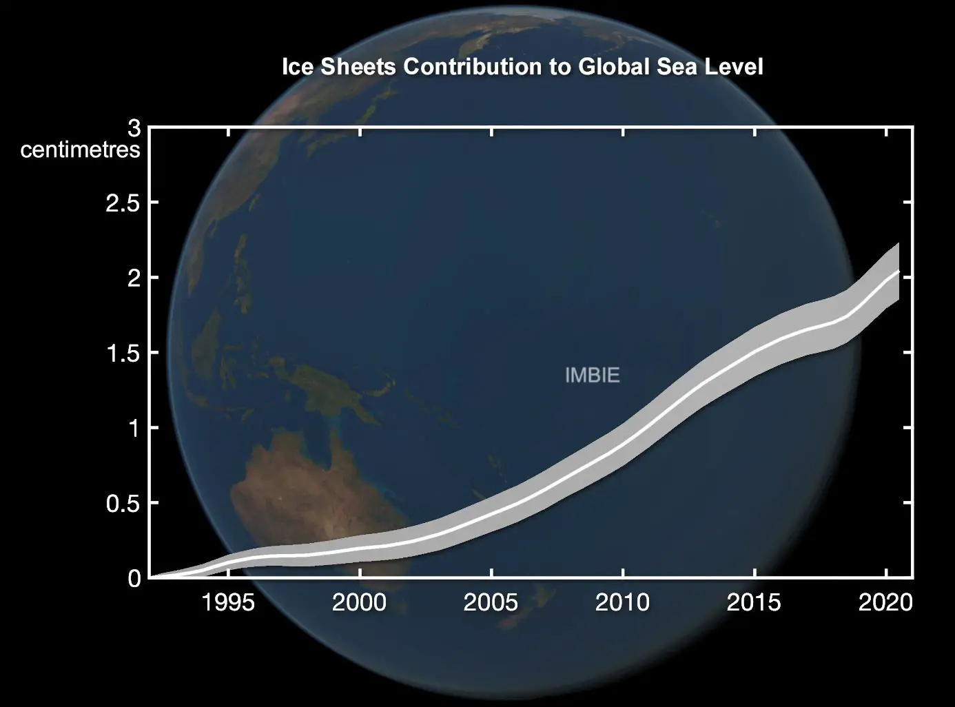 Ice-Sheet-Contribution-to-Global-Sea-Level-1992-to-2020.webp
