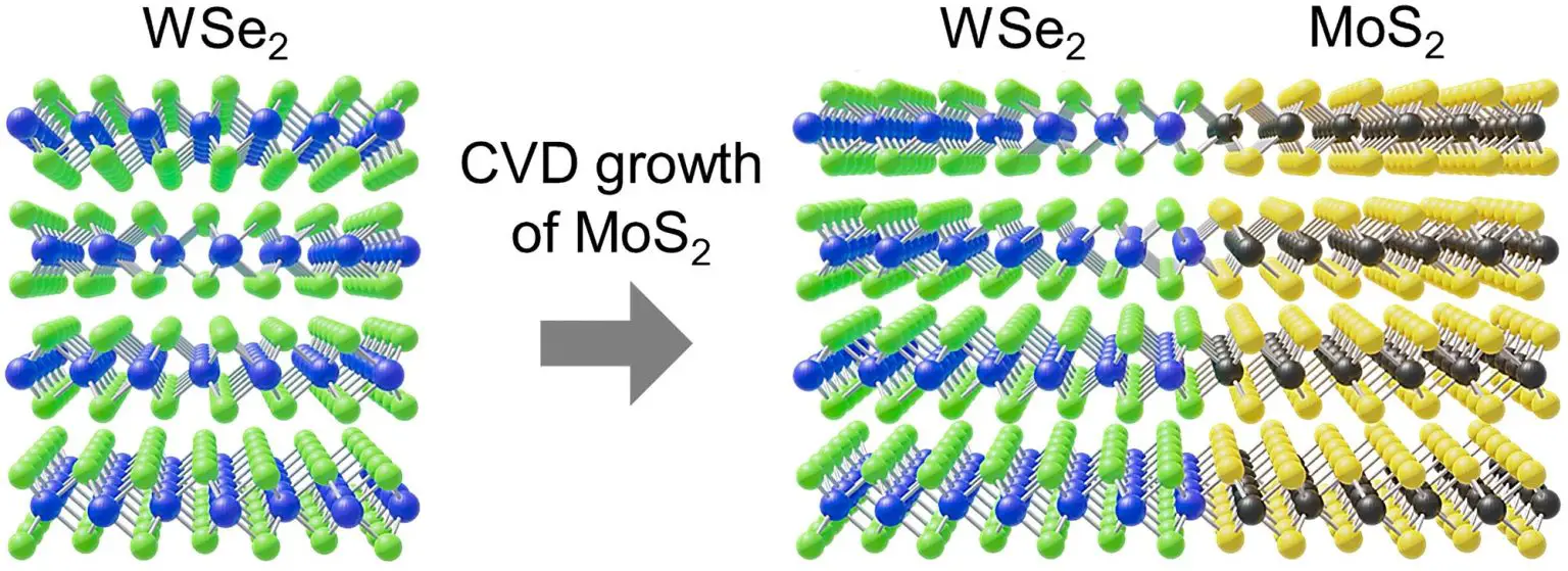 Multi-Layered-TMDC-Heterostructure-1536x559.webp
