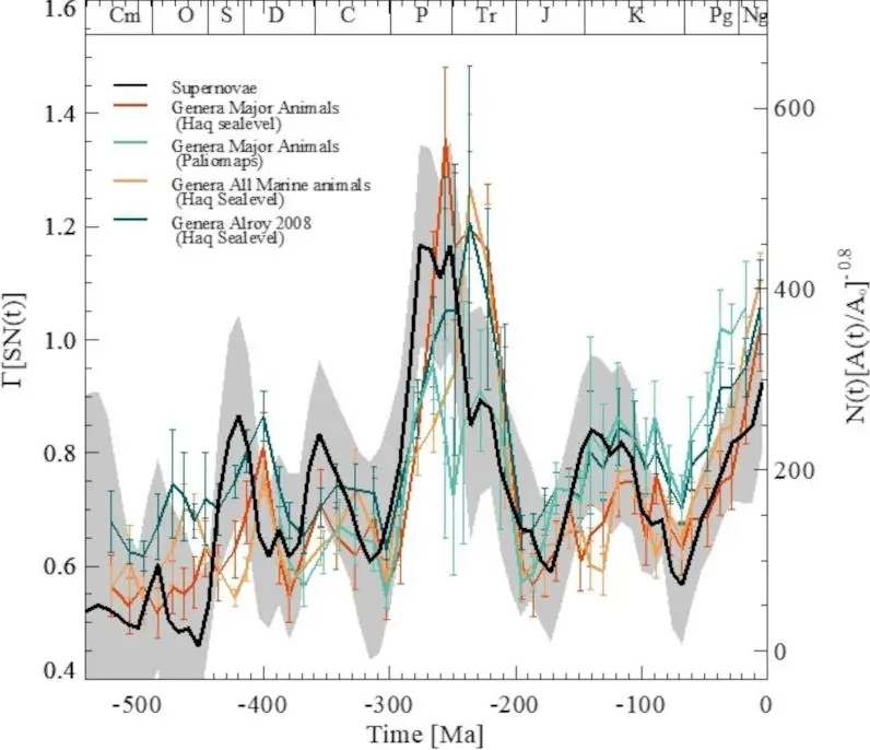 Variations-in-Relative-Supernova-History-Graph.webp
