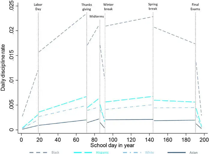 School-Discipline-Variations-Through-the-Year.webp