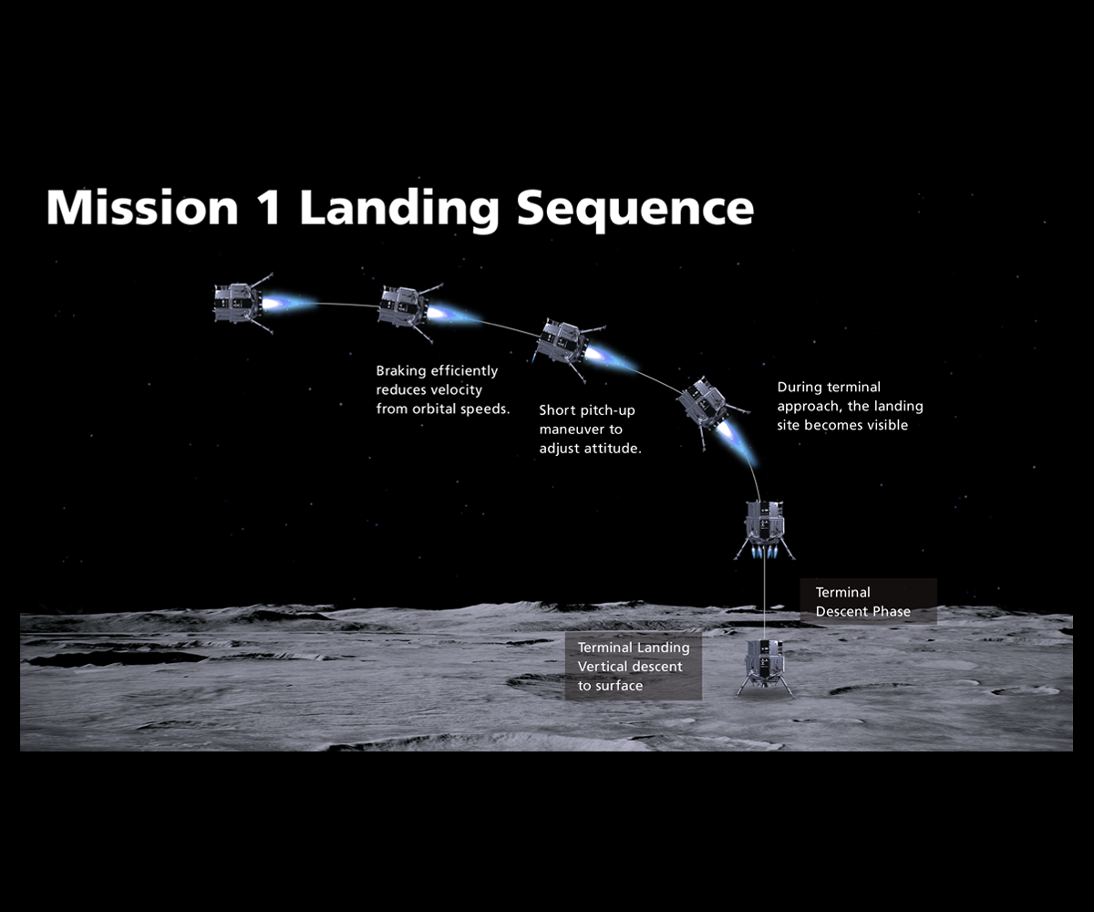 mission-1-landing-sequence.webp