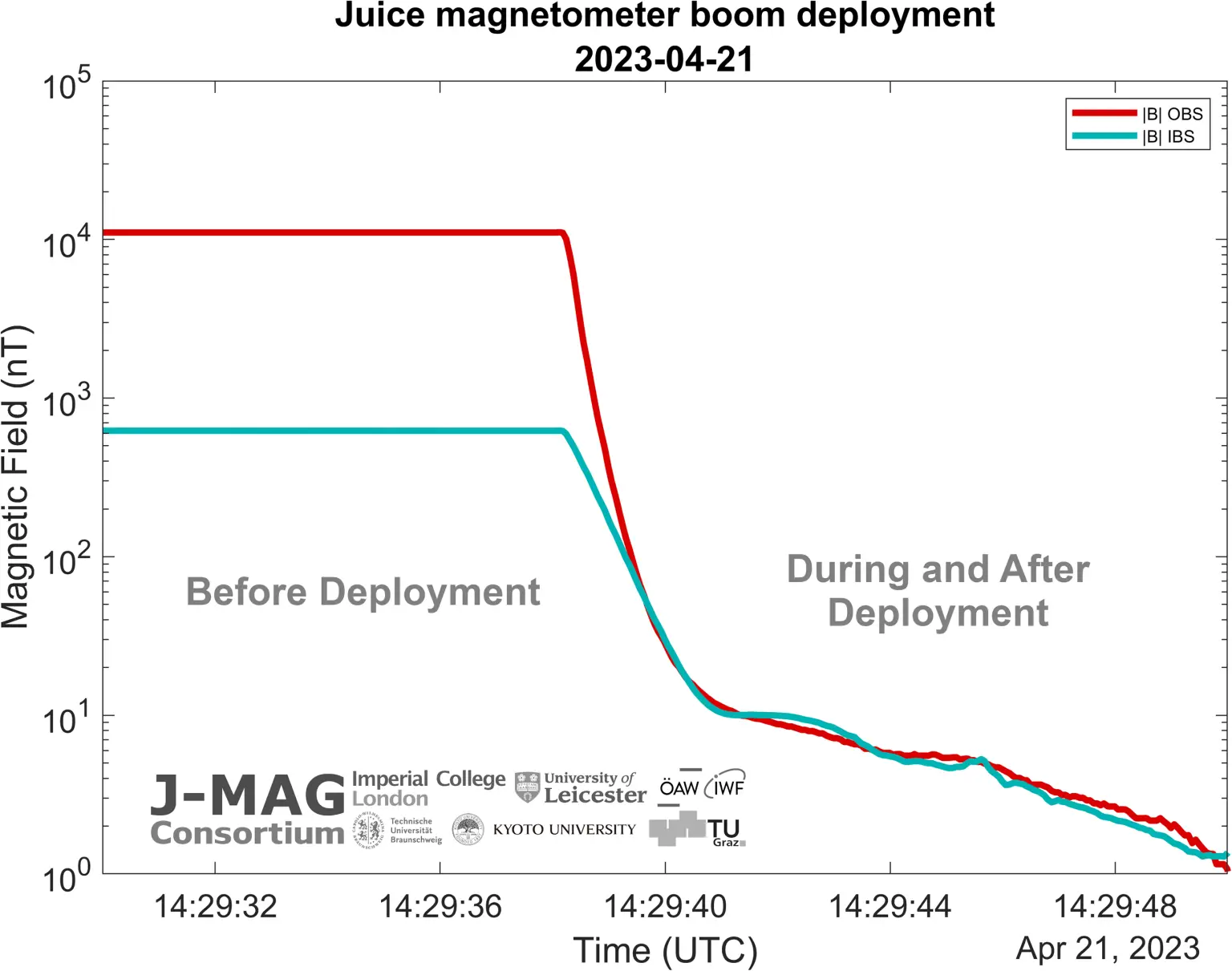 Juice-Magnetometer-Boom-Deployment-1536x1211.webp