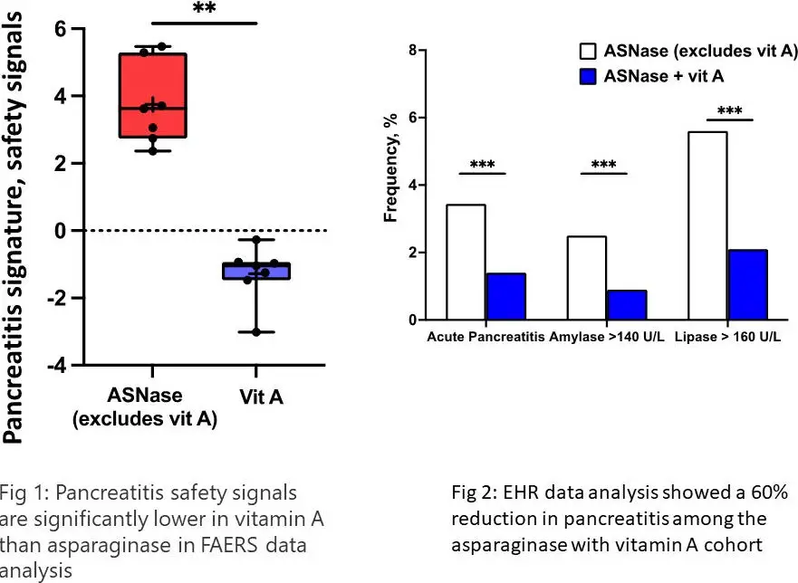 Vitamin-A-Impact-on-ALL-Treatment.webp