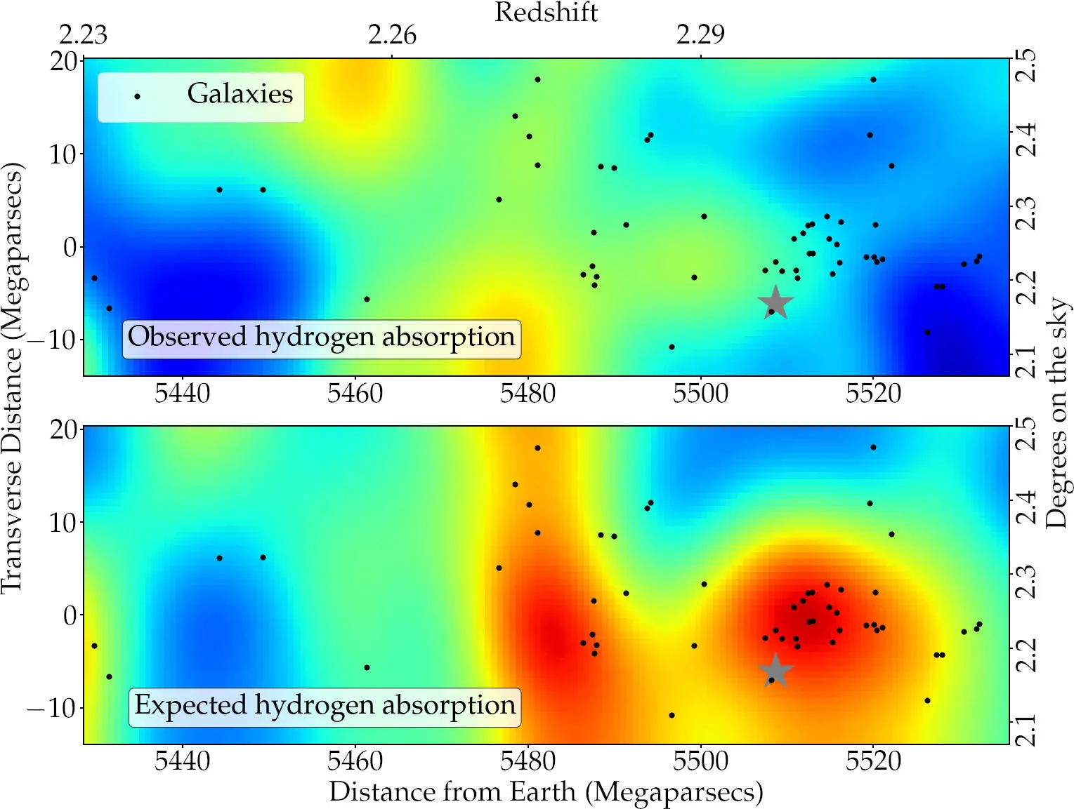 Observed-Hydrogen-Absorption-in-Vicinity-of-the-COSTCO-I-Galaxy-Protocluster-Compared-With-the-Expected-Absorption-Given-the-Presence-of-the-Protocluster.webp