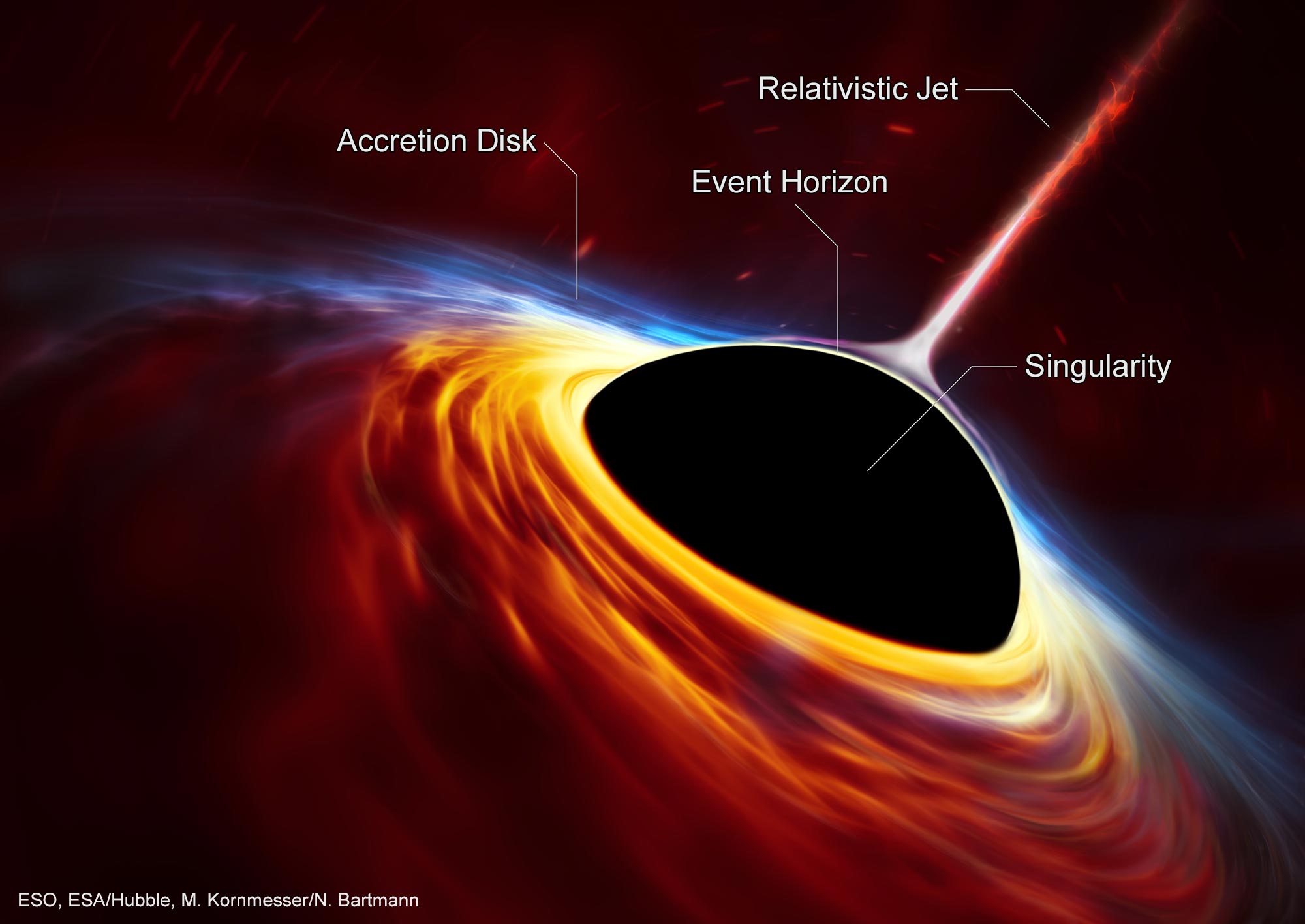 Black-Hole-Anatomy.jpg