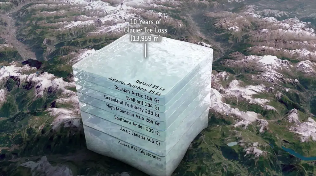 Glacier-Ice-Loss-Visualized-Cube.webp
