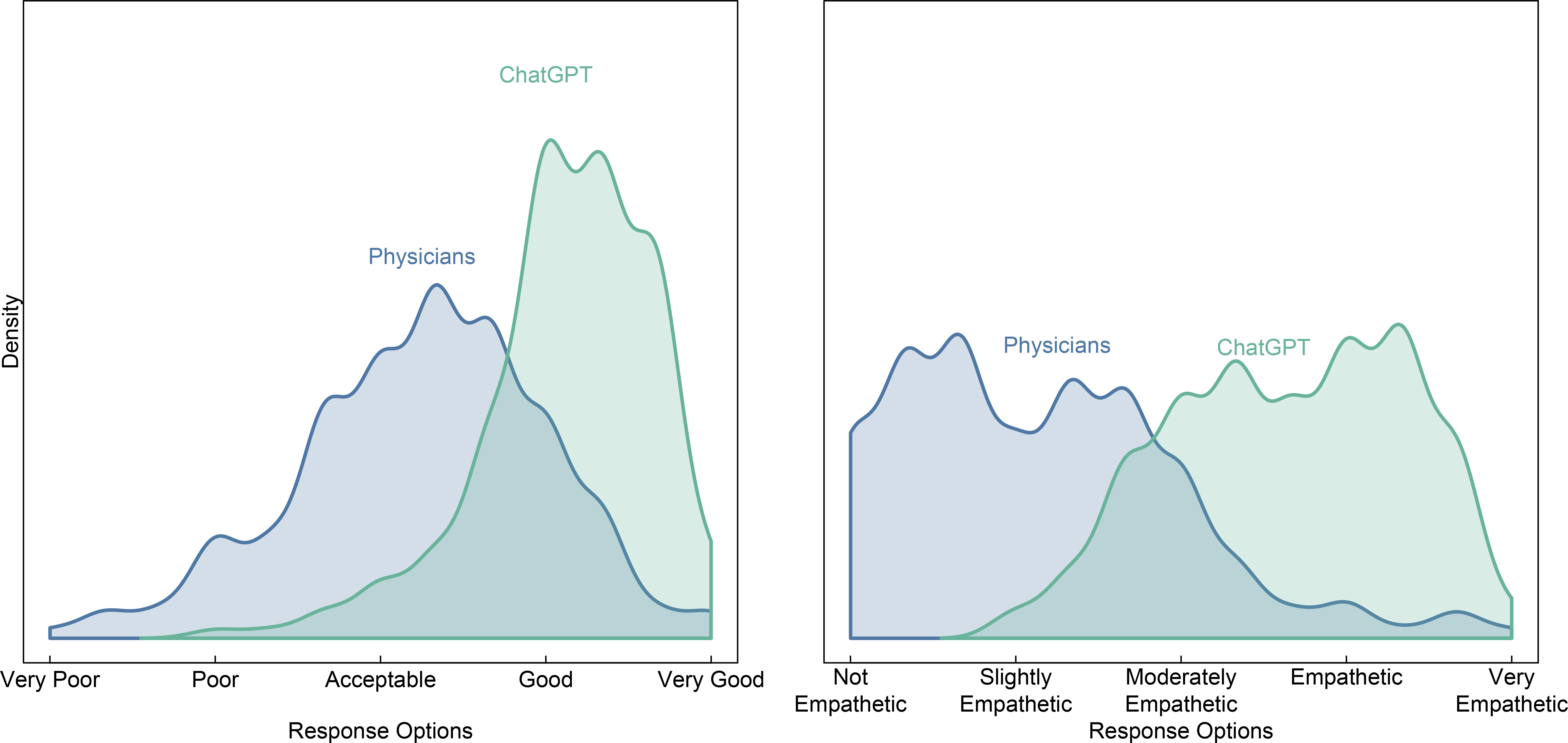 ChatGPT-vs-Doctors.png