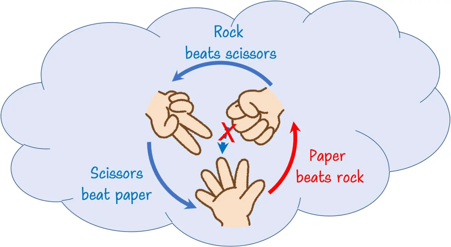 Rock-Paper-Scissors-Stronger-Nonlocality-Quantum-Computers-1536x841.webp