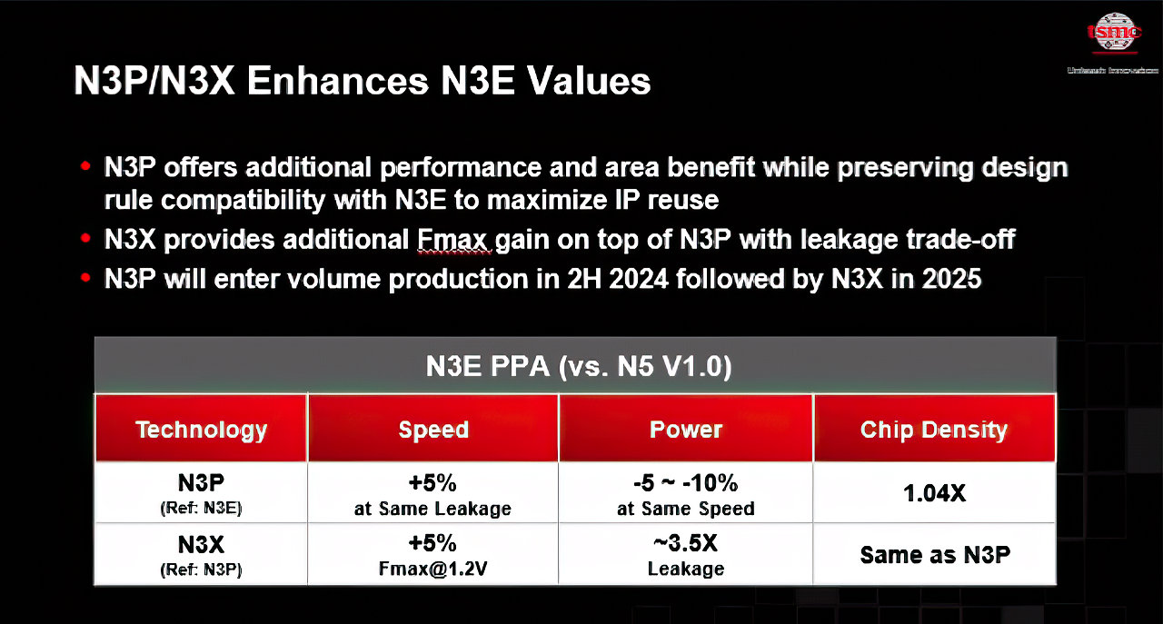 TSMC-Process-Technology-Roadmap-_4-gigapixel-low_res-scale-4_00x-Custom.png