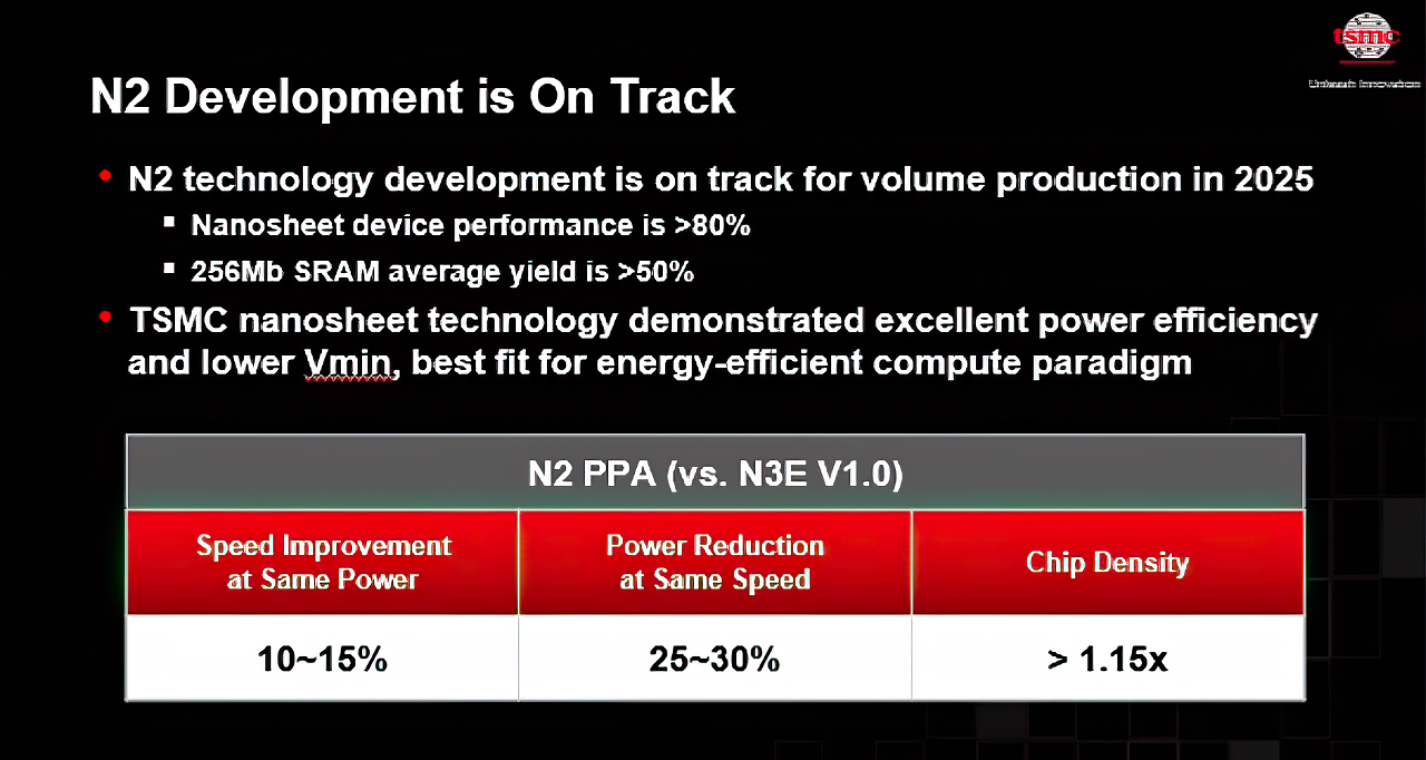 TSMC-Process-Technology-Roadmap-_3-gigapixel-low_res-scale-4_00x-Custom.png