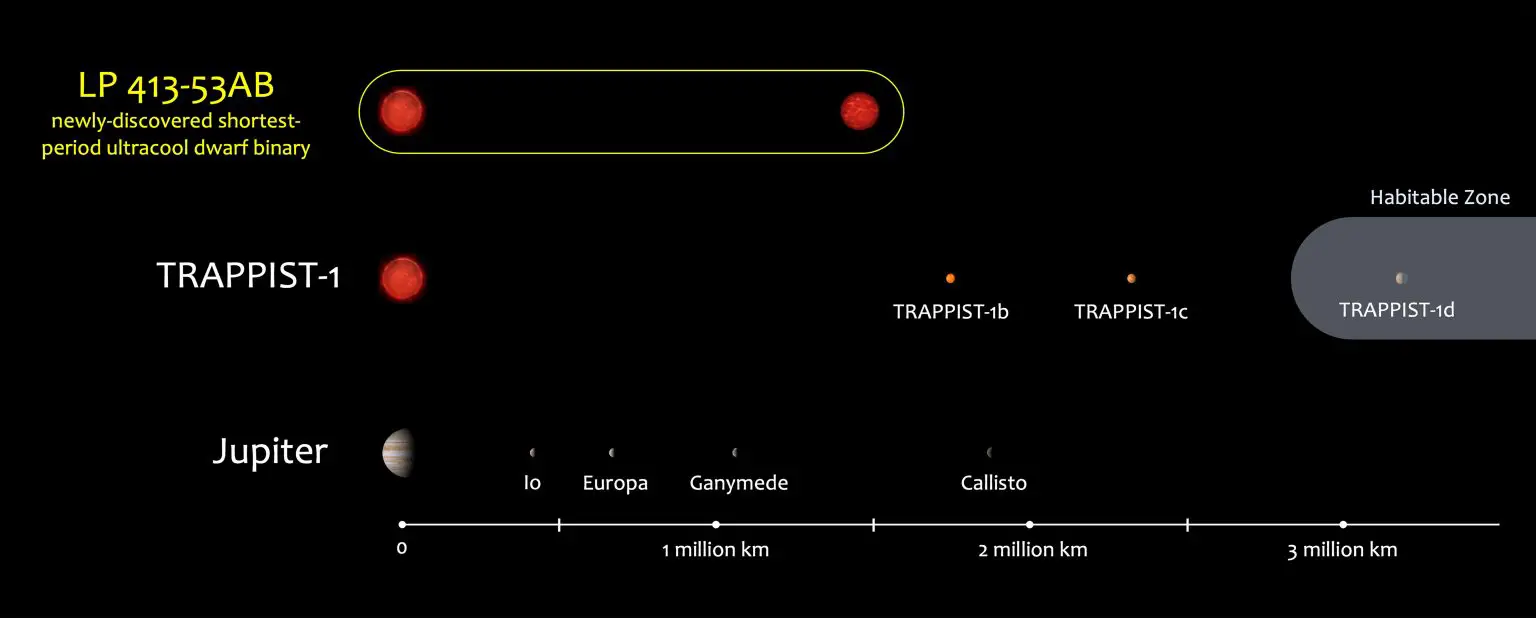 Ultracool-Dwarf-Binary-Closeness-1536x618.webp