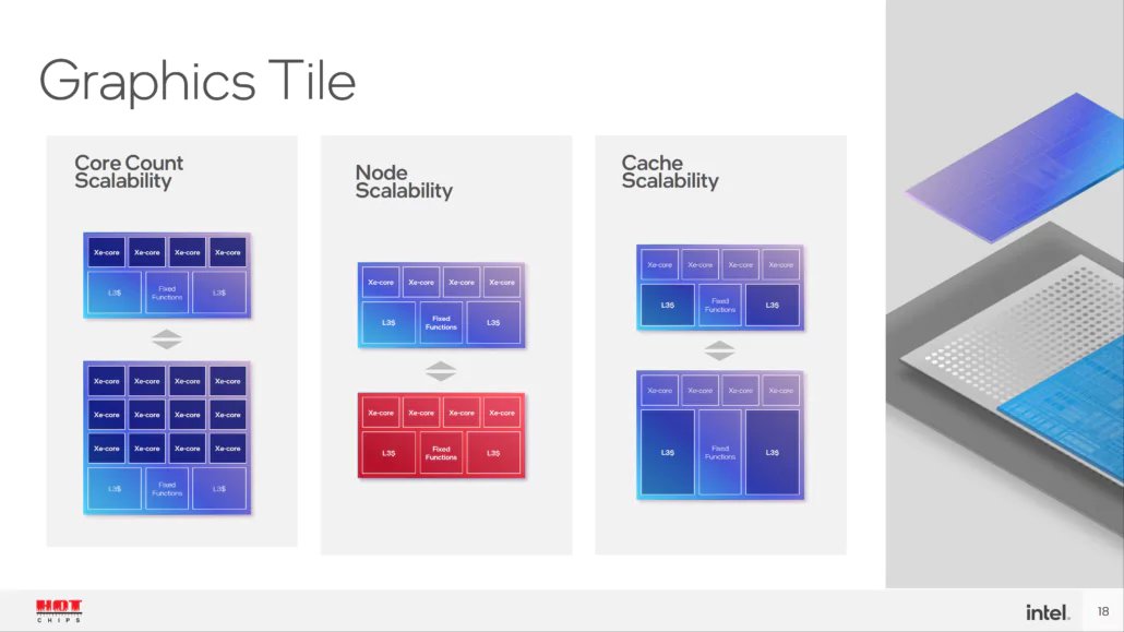 Intel-Meteor-Lake-Arrow-Lake-Lunar-Lake_-Hot-Chips-34_17-1030x579.png.webp