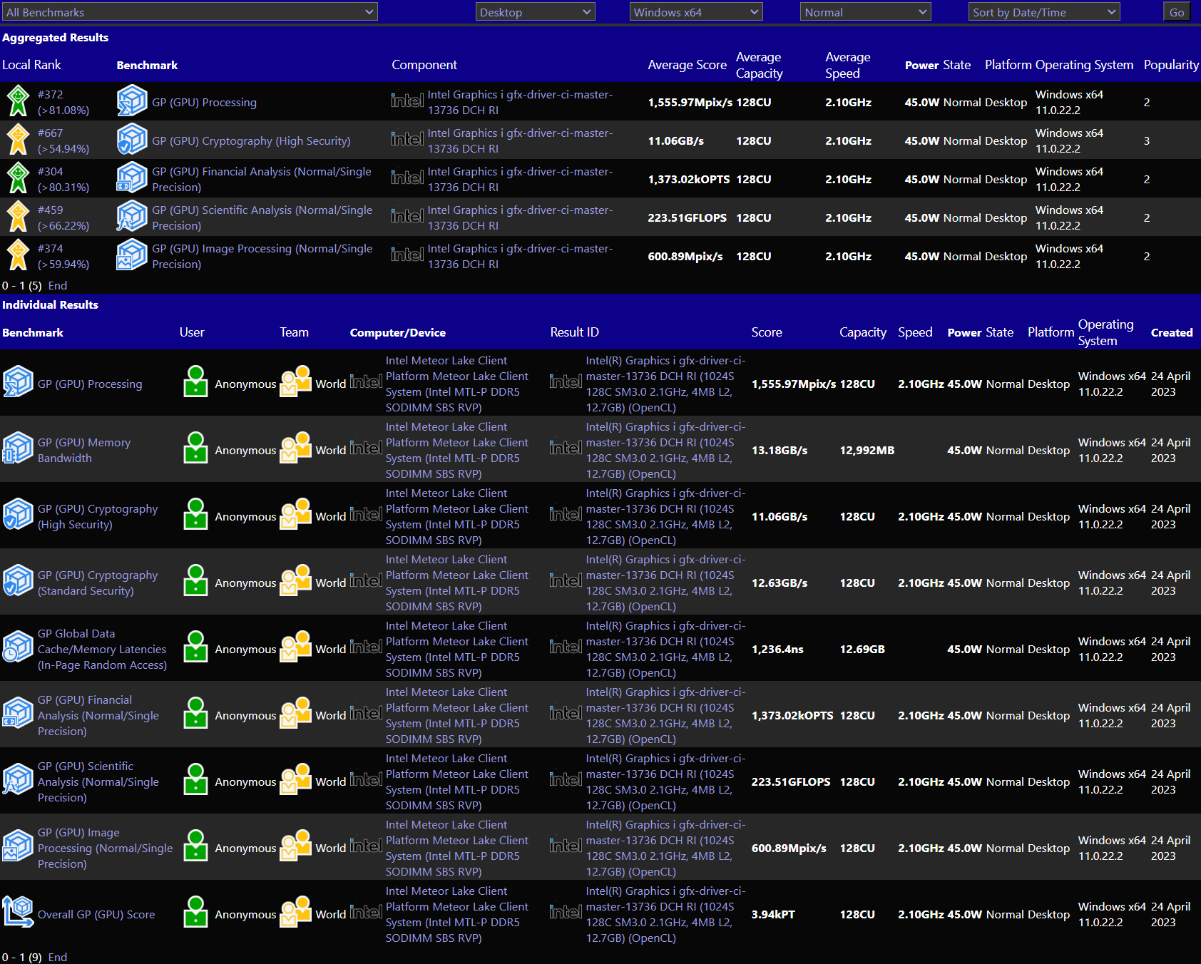 Intel-Meteor-Lake-P-128-EU-GPU-Leak.png