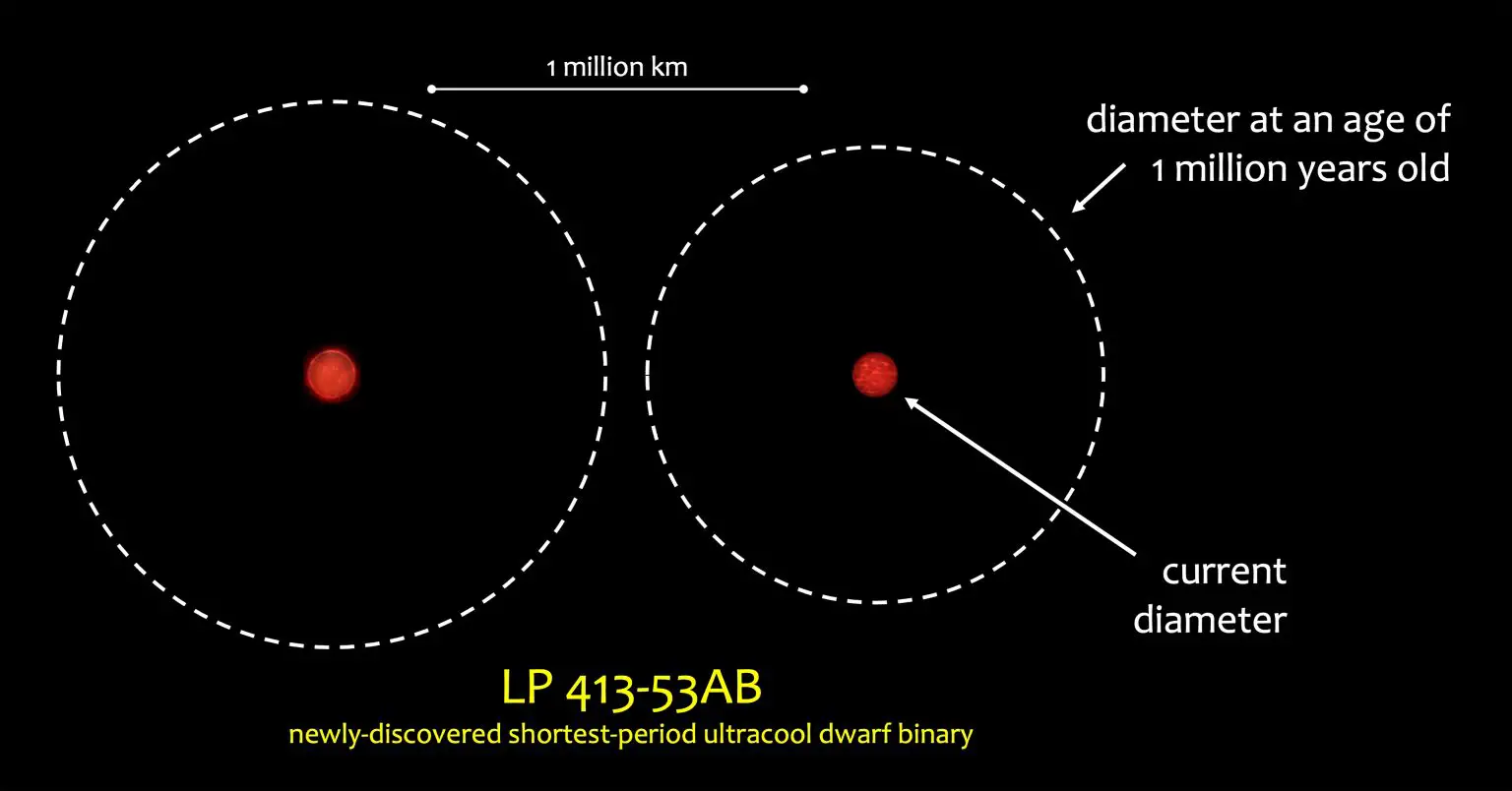 Ultracool-Dwarf-Binary-1536x804.webp