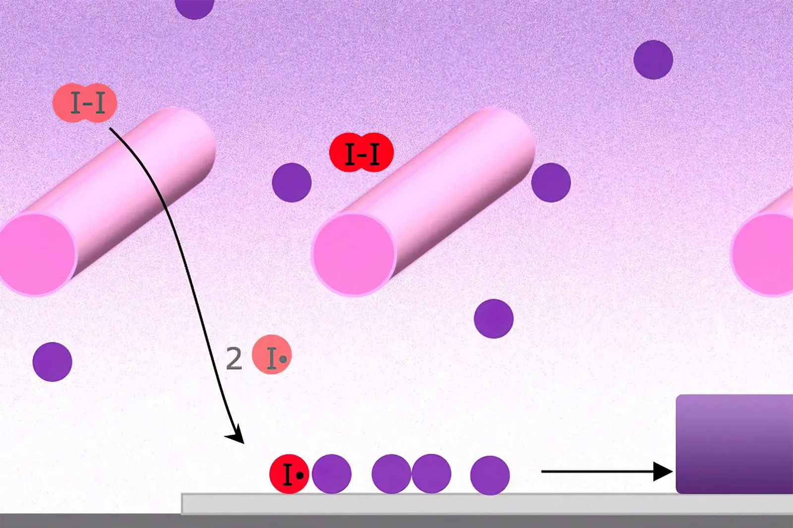 Initiated-Chemical-Vapor-Deposition-iCVD.webp
