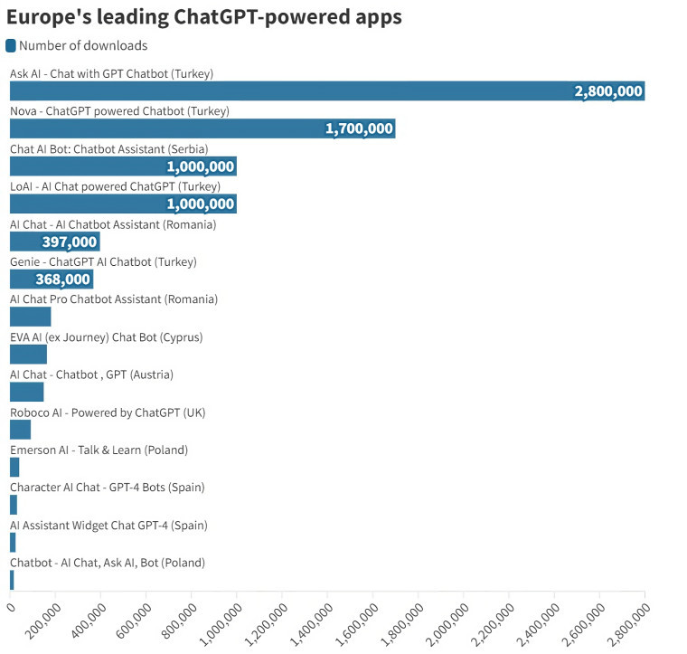 1683028435_1683025221_europe_s_leading_chatbots-transformed.jpg