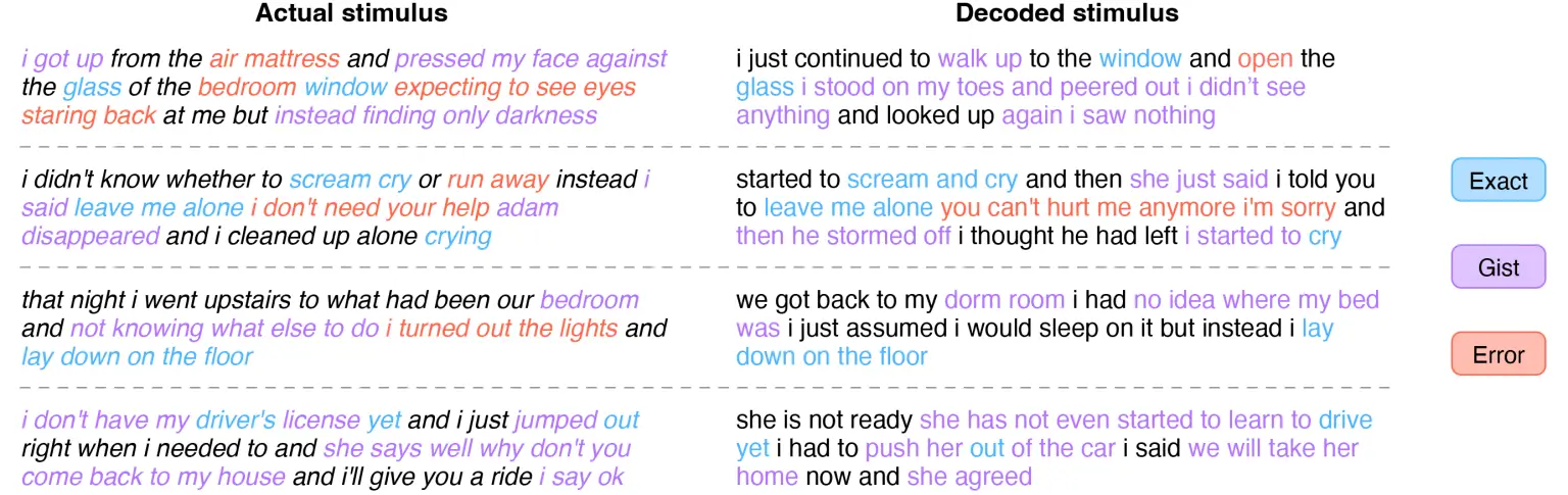 Text-Person-Heard-Versus-Semantic-Decoder-Comparison-1536x485.webp