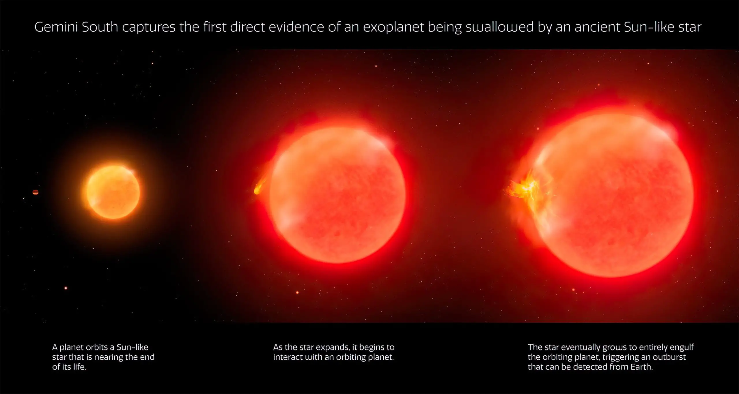 Star-Engulfing-a-Planet-Infographic-scaled.webp