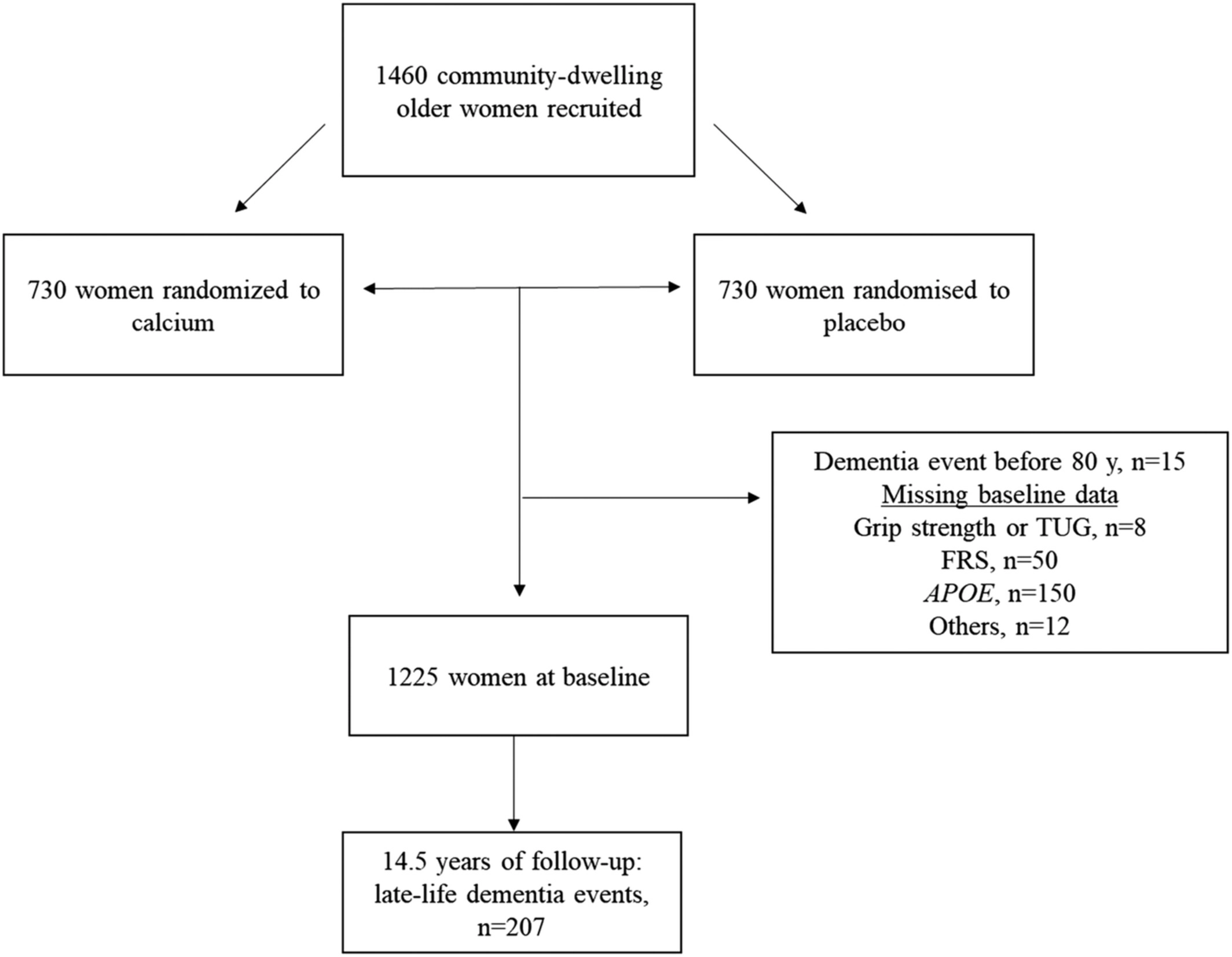 jcsm13227-fig-0001-m.webp