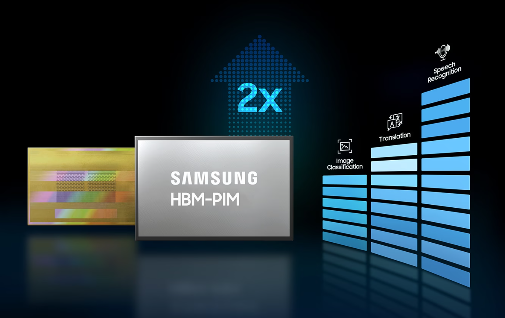 Samsung-HBM3-PIM-HBM3-Memory-With-PIM-_-Snowbolt-_1.png