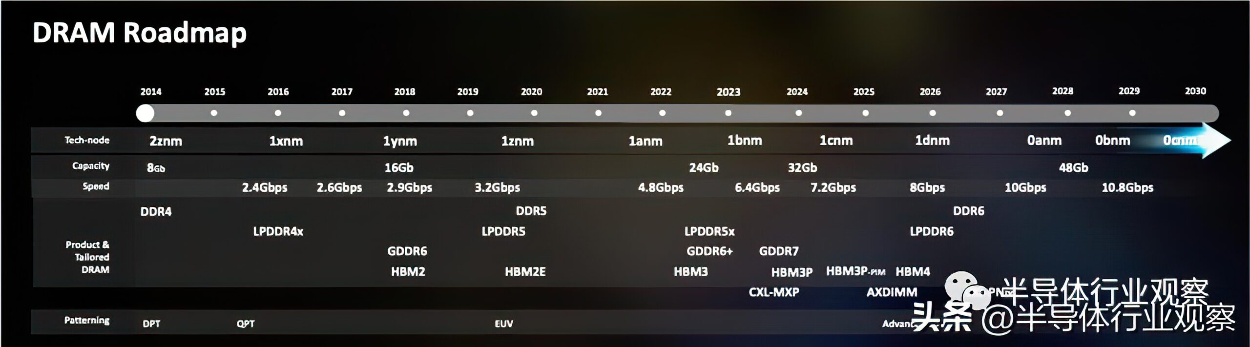 Samsung-HBM-Roadmap-gigapixel-standard-scale-4_00x-scaled.jpg