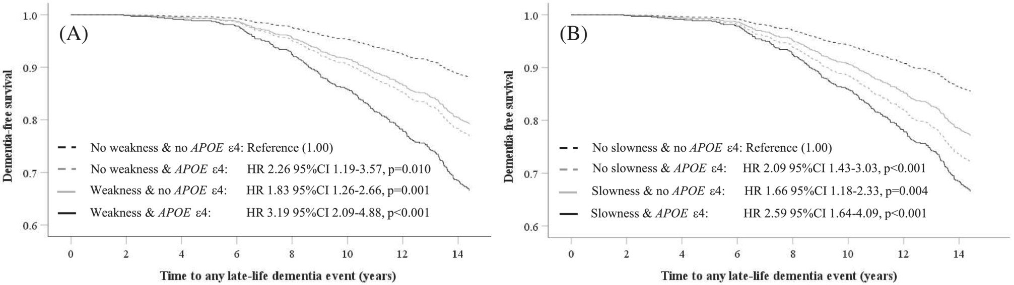 jcsm13227-fig-0003-m.jpg