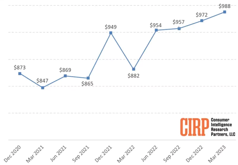 iPhone-Avg-Selling-Price.jpg.webp