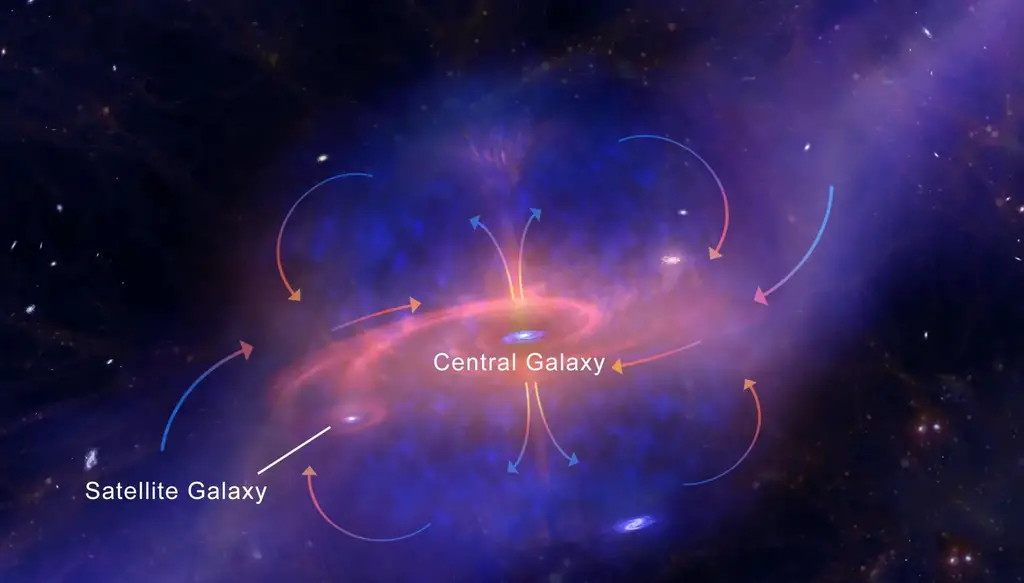 Inspiraling-Streams-of-Enriched-Gas-Around-Massive-Galaxy-2048x1166.webp