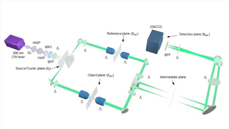 Quantum-Microscopy-by-Coincidence-Apparatus-Diagram-777x437.webp