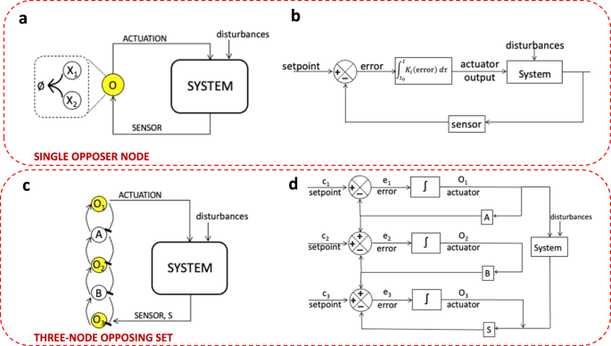 41467_2023_38011_Fig9_HTML.png