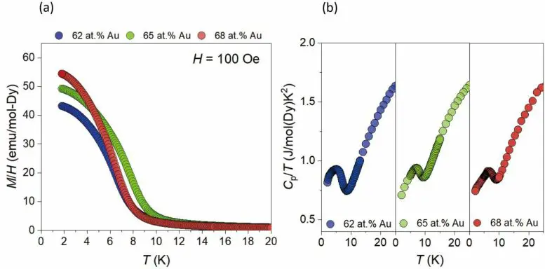 Magnetic-Properties-Tunable-Ferromagnetic-Quasicrystal-With-High-Phase-Purity-777x384.webp