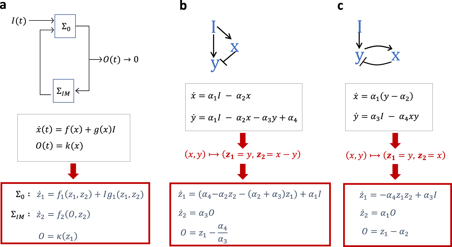 41467_2023_38011_Fig1_HTML.png
