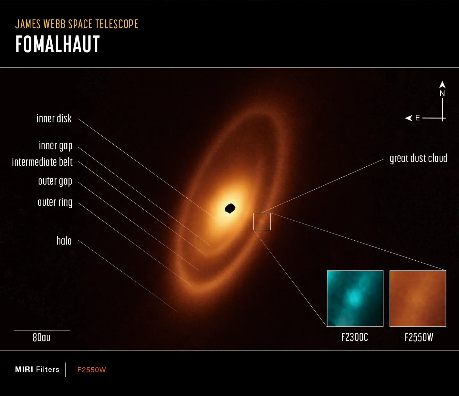 Fomalhaut-Dusty-Debris-Disk-Webb-MIRI-Compass-Image-1536x1328.webp