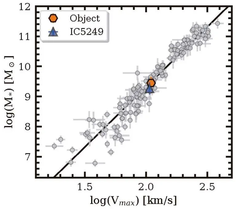 Relation-Rotation-Velocity-Galaxy-Stellar-Mass-777x680.webp