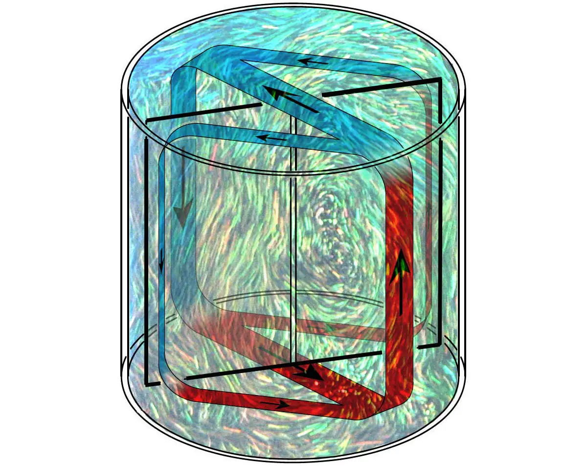 Turbulence-Flows-Cylindrical-Container.webp