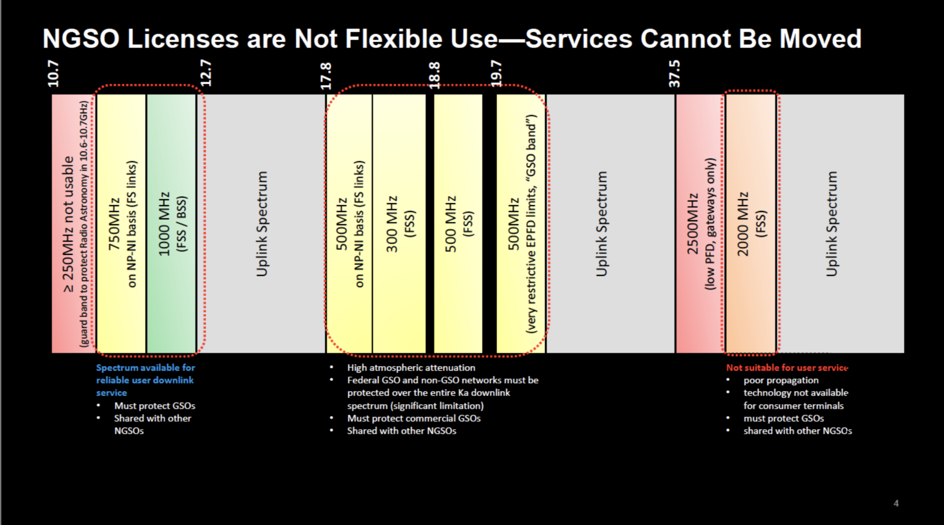 SPACEX-STARLINK-SPECTRUM-UPLINK-DOWNLINK-FCC-PRESENTATION-1920x1068.png